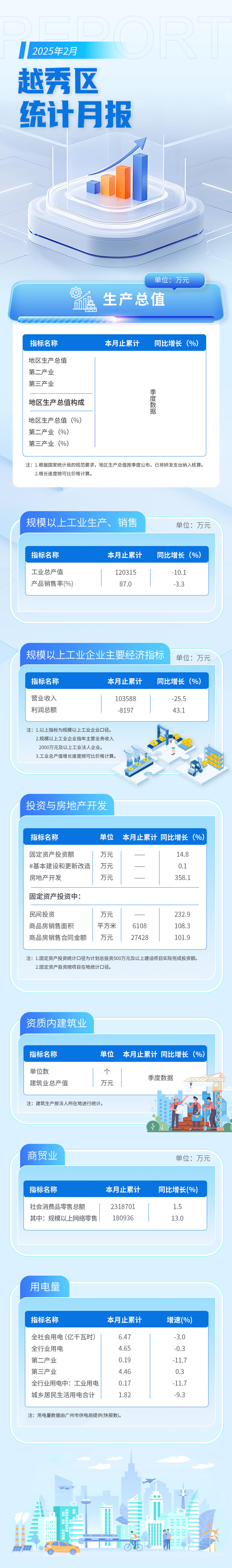 越秀區(qū)2月統(tǒng)計(jì)月報(bào)長(zhǎng)圖 (1).jpg